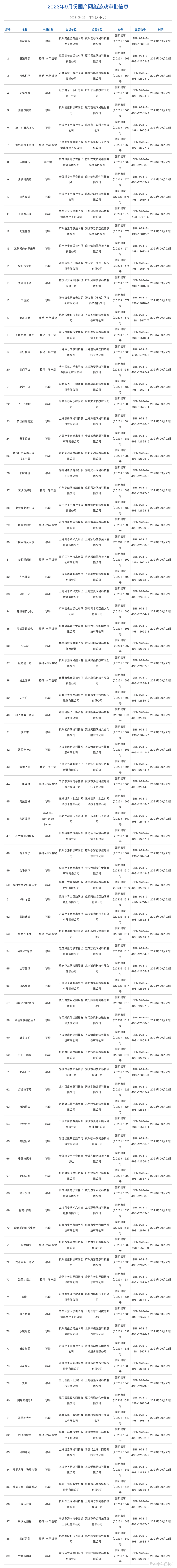 9月国产网络游戏版号公布，NS版《失落城堡》过审
