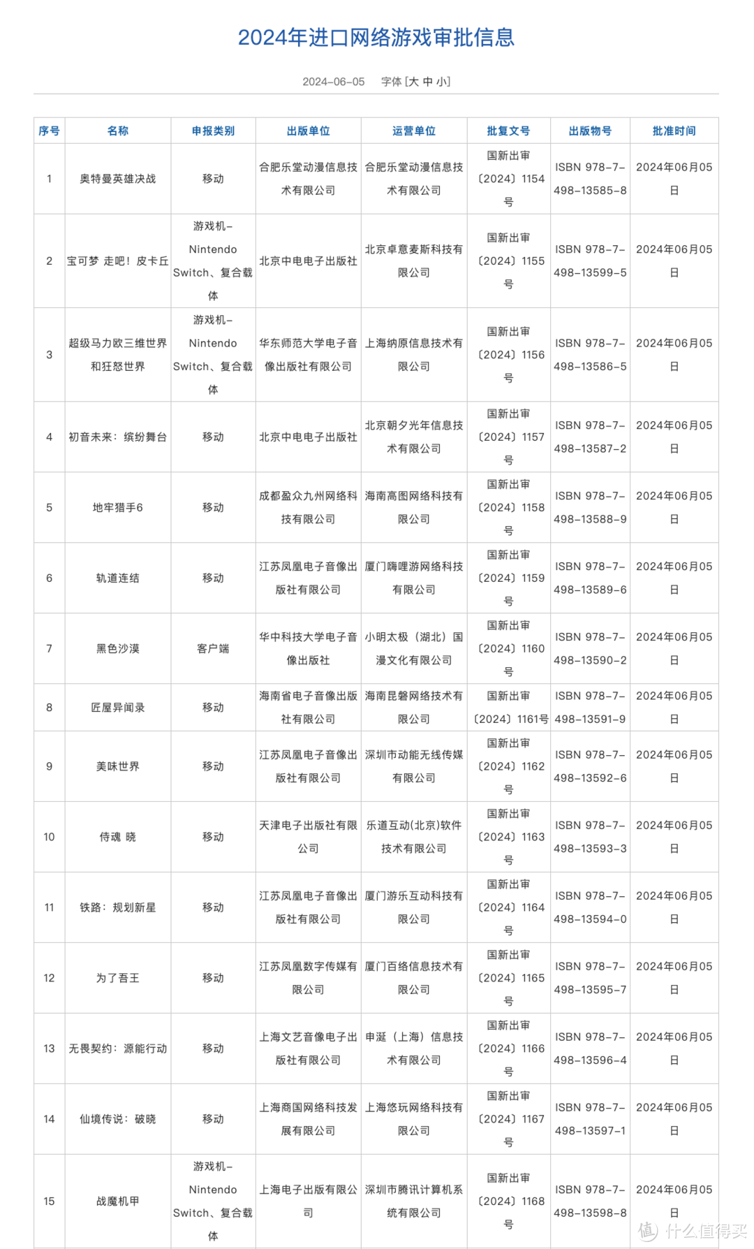 6月进口网络游戏版号公布,《宝可梦 走吧!皮卡丘》过审